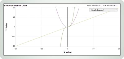 Sample Function Chart