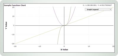 Sample
Function Chart